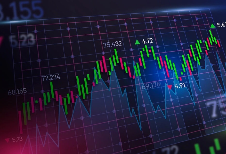 sideways forex chart that is red and green