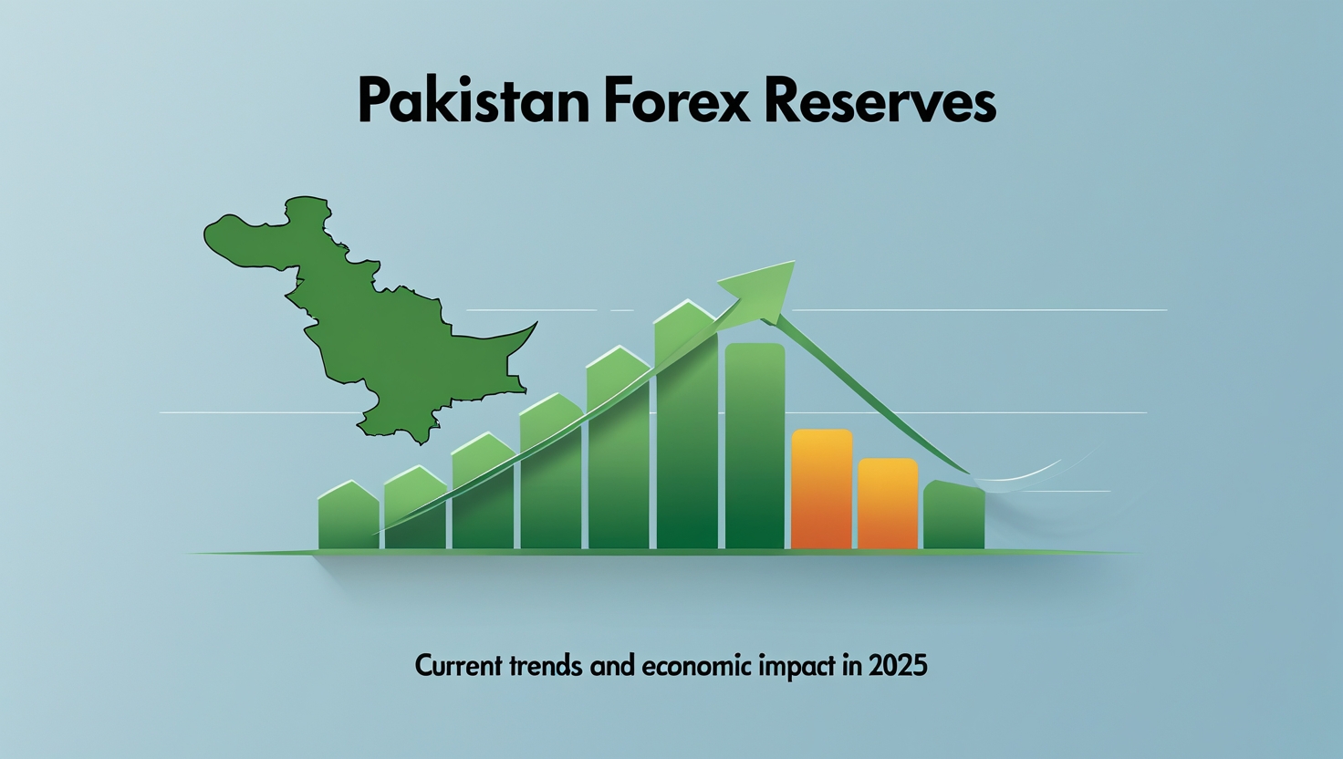 Pakistan Forex Reserves: Current Status, Trends, and Economic Impact in 2025