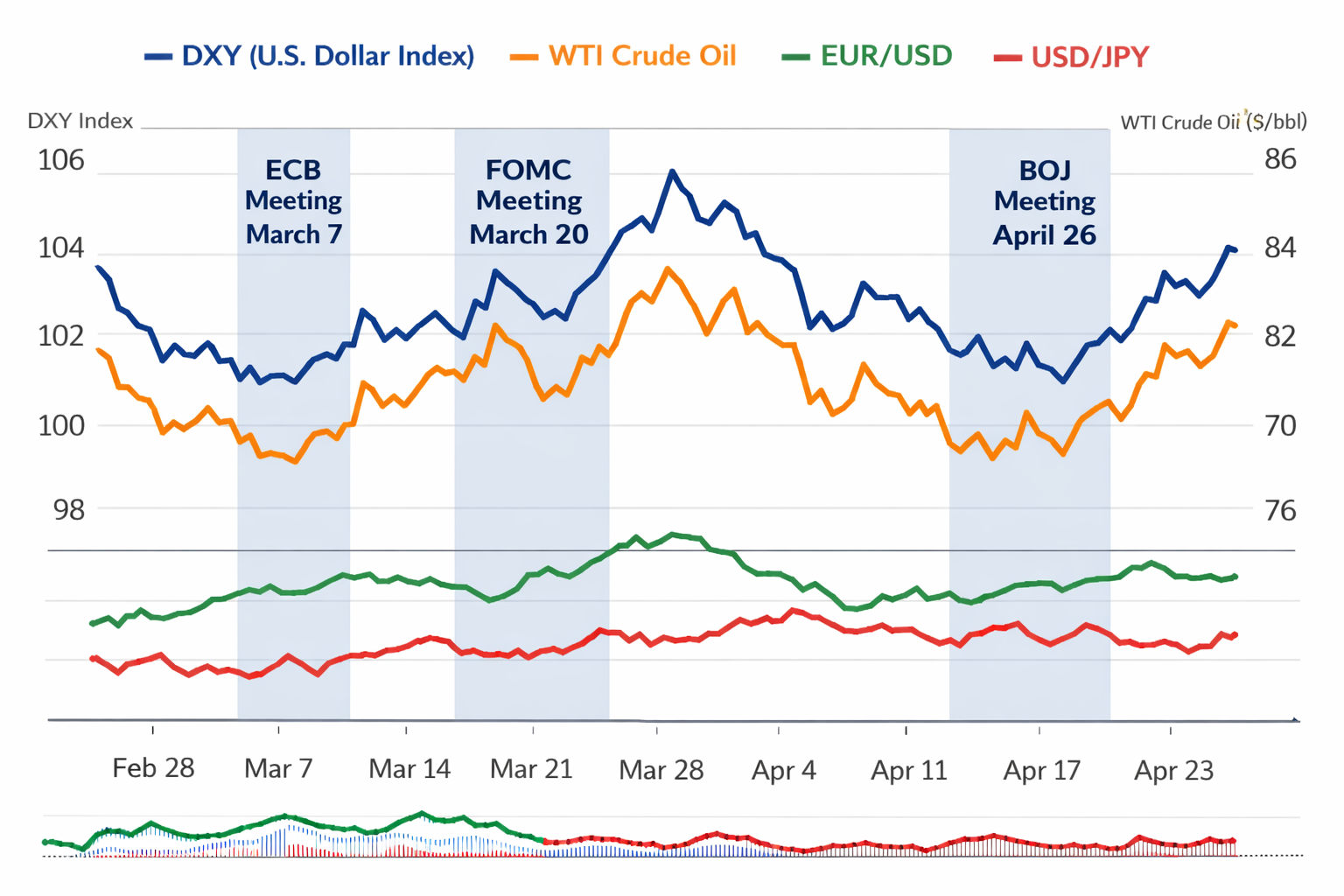 Dollar Surges as Iran Conflict Hits Oil, Forex Markets