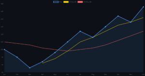 golden cross trading cover