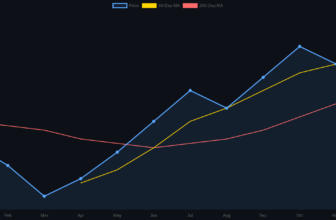 golden cross trading cover