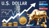 US Dollar Price Forecast: DXY Bullish on Trump’s Lead; Gold, GBP/USD, and EUR/USD Outlook